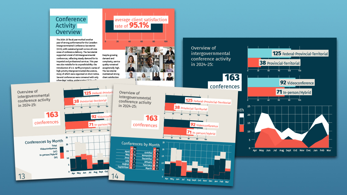 Alternative infographics of the 2024–2025 annual report illustrating 163 conferences, meeting formats, and monthly trends.