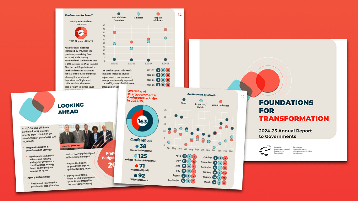 Pages of the 2024–2025 annual report presenting CICS's strategic priorities and charts on conference activity.