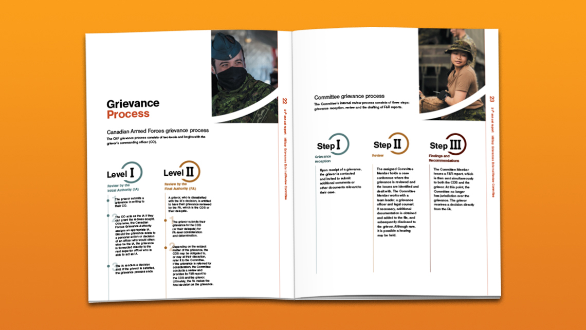 Pages of the "People First" report showing the CAF grievance process, with photos of military personnel on duty and interacting, as part of the 21st annual DGMC report.