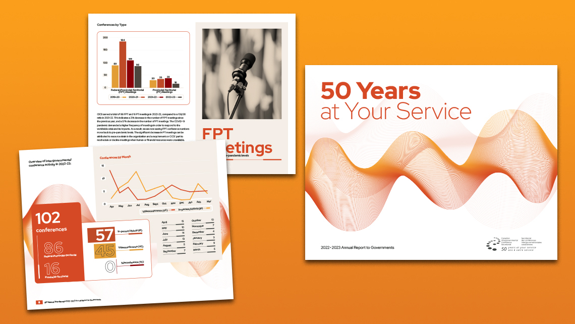 Image comprising three pages of the 2022–2023 annual report of the Canadian Intergovernmental Conferences Secretariat: the cover "50 Years at Your Service" and two inner pages presenting statistics on FPT and PT conferences, monthly graphs, and an overview of the 102 conferences held.