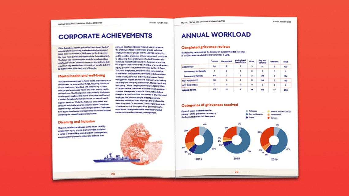 Alternate pages of the 2022 MGERC report showing corporate achievements (mental health, diversity) and the annual grievance workload with tables and charts.