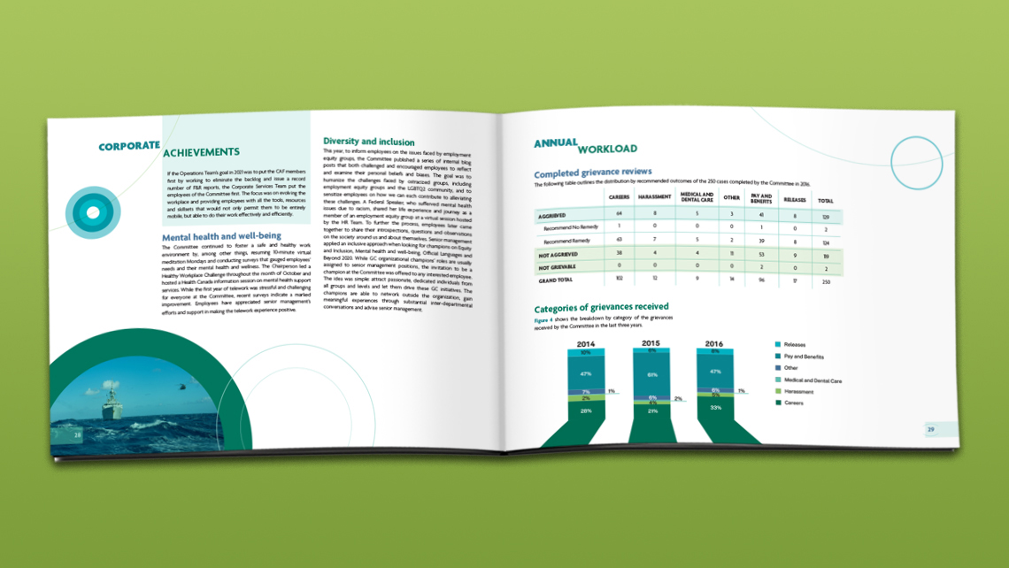Alternative double page of the 2022 annual report of the Military Grievances Review Committee presenting initiatives in mental health and diversity, accompanied by a table detailing grievances addressed from 2014 to 2016 and charts illustrating the categories of grievances received.