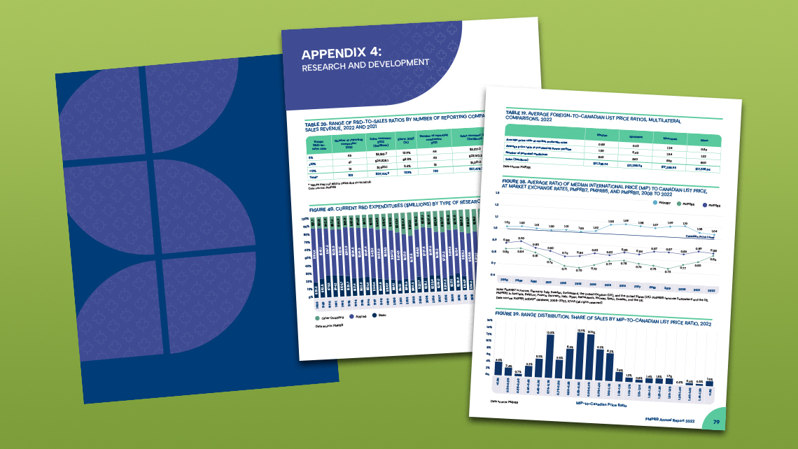 Pages from the PMPRB 2022 annual report showing charts on the share of generic drugs, the rates of change in sales of patented drugs, and trends in sales of patented drugs since 1990.