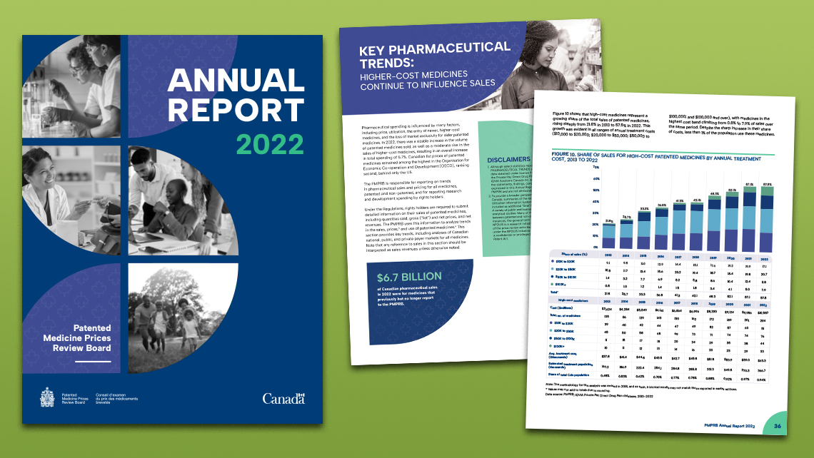 Pages from the PMPRB 2022 annual report showing the cover, a section on pharmaceutical trends, and a chart on the share of high-cost patented drug sales between 2013 and 2022.