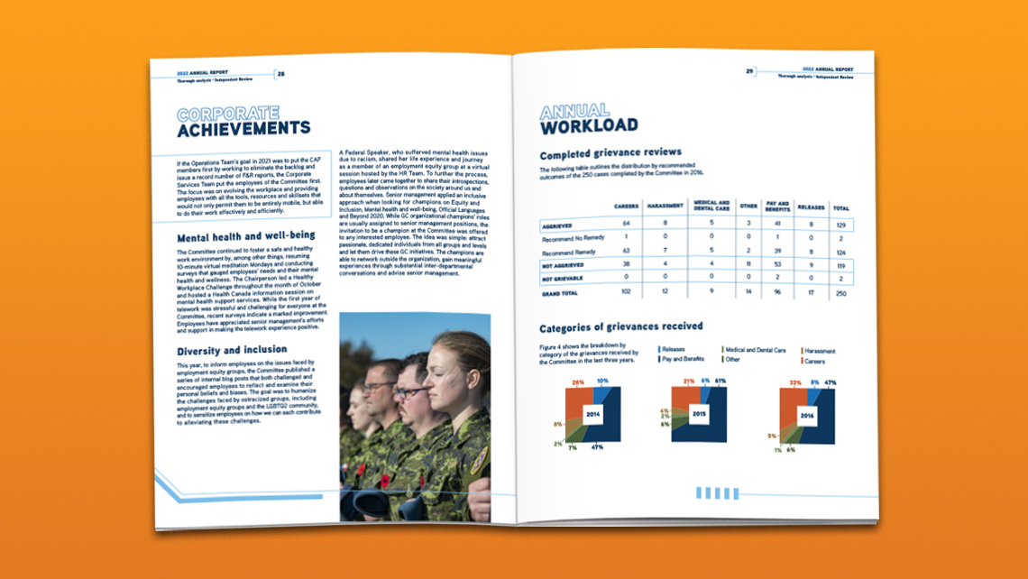 Double page, alternative style, from the 2022 annual report of the Military Grievances Review Committee showing initiatives in mental health and inclusion, followed by a table of grievances addressed and charts illustrating the categories of grievances received between 2014 and 2016.