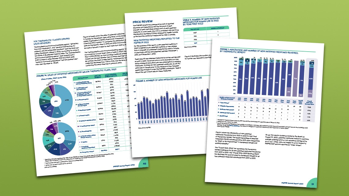 Pages from the PMPRB 2022 annual report showing tables and charts on the therapeutic classes influencing sales, the new patented drugs reported in 2022, and the distribution of therapeutic benefits of the new drugs.