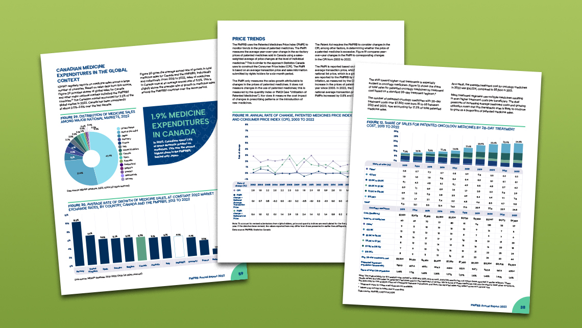 Pages from the PMPRB 2022 annual report presenting tables and graphs on research and development expenditures, international price ratios, and the distribution of sales according to international median price ratios.