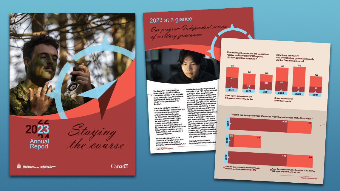 Cover and internal pages, alternative style, of the 2023 annual report presenting an overview of the Committee's activities, with charts on complaints received, completed F&R reports, and processing times.