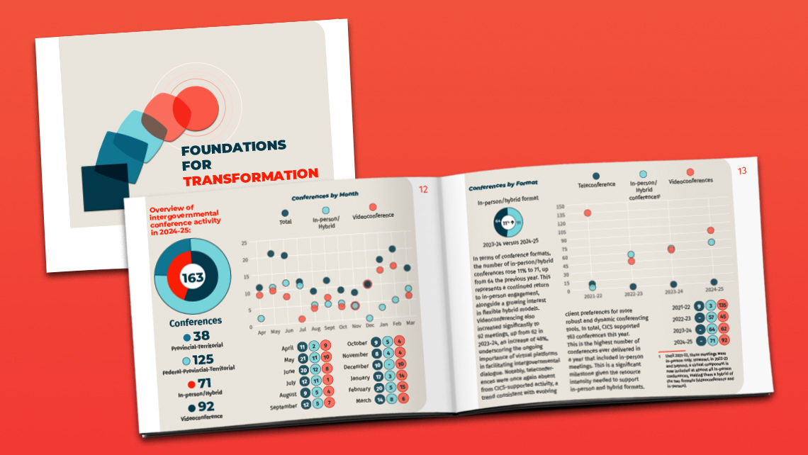 Printed version of the cover of the 2024-2025 annual report 'Foundations for Transformation'.