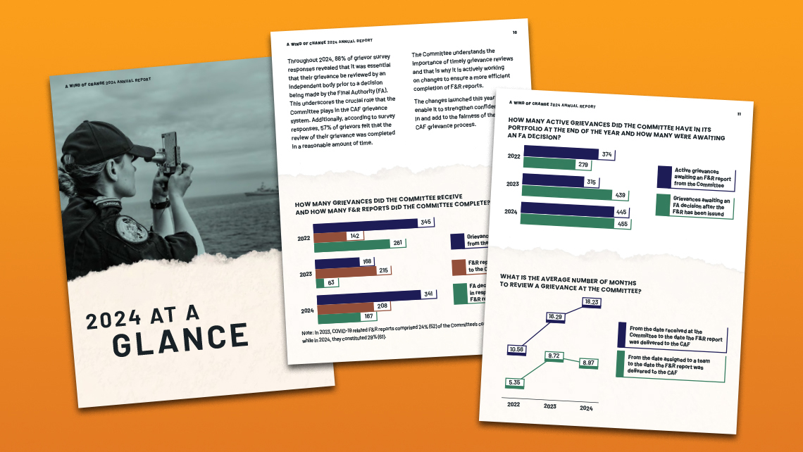 Title page and internal pages of the 2024 annual report "A Wind of Change" presenting the volumes of grievances received, the completed F&R reports, and the processing times.
