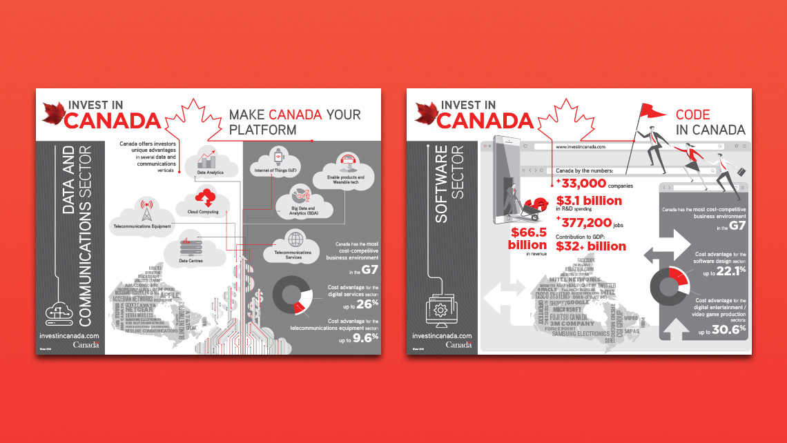 Image combining two infographic sheets from the "Invest in Canada" campaign, presenting Canada's advantages in the data and communications sectors as well as in software, including industry statistics, maps of Canada, and competitiveness indicators.